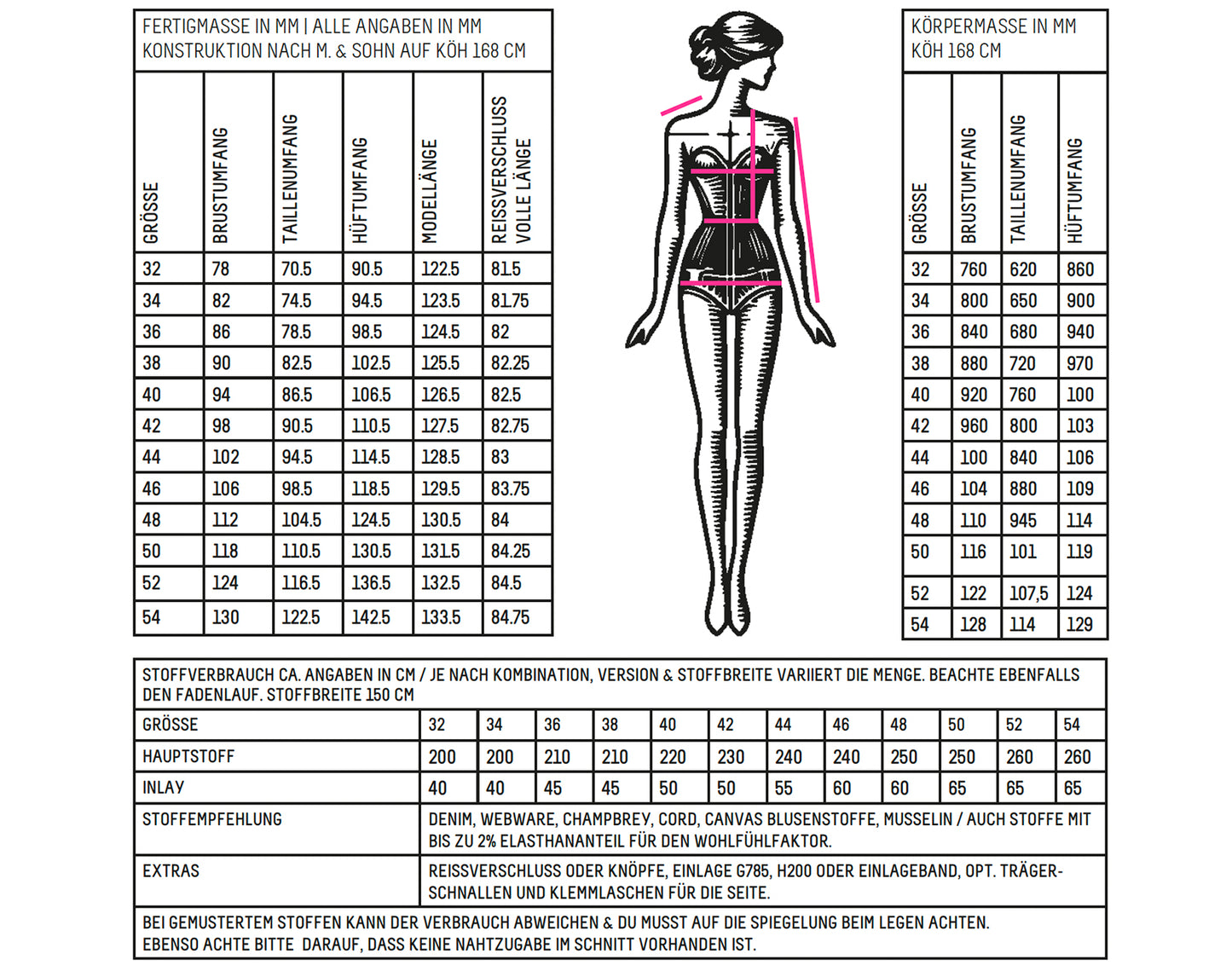 schnittmuster. LUVIS | KORSAGENKLEID